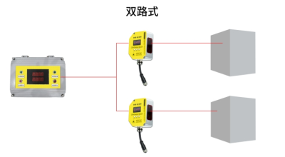 DOB-DS60-N11121/L 激光式天車防撞器 天車防撞系統(tǒng)